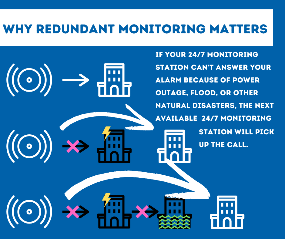 Security System Monitoring Salinas